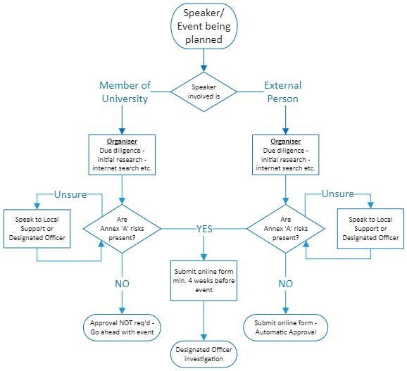 External Speaker Process. Please see the Keele Univrsity Website for more information.