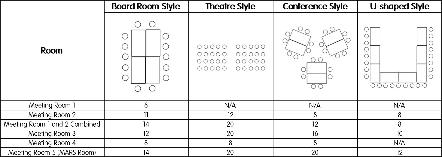 Meeting Room Layout Planner Design Talk